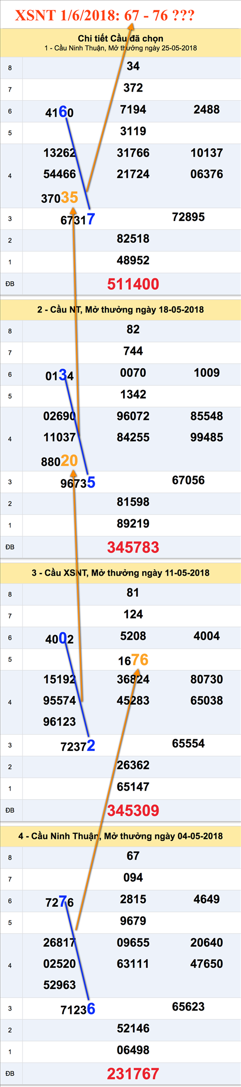 Tham khao cau XS Ninh Thuan 1-6-2018